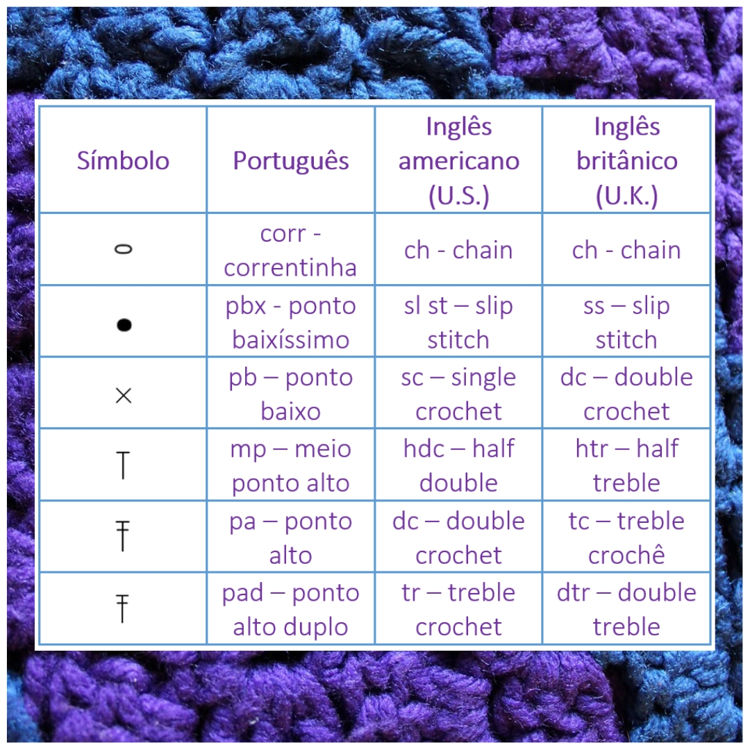 Ler crochê em inglês sem saber o idioma